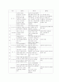 대구시 북구 하수관거 조사   16페이지