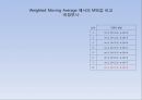 Forecasting (성남과 의정부의 지방세수입 예).ppt 52페이지