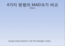 Forecasting (성남과 의정부의 지방세수입 예).ppt 74페이지