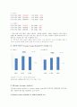 Forecasting (성남과 의정부의 지방세수입 예)  4페이지