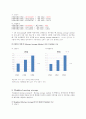 Forecasting (성남과 의정부의 지방세수입 예)  5페이지