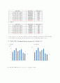 Forecasting (성남과 의정부의 지방세수입 예)  6페이지