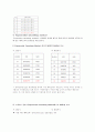 Forecasting (성남과 의정부의 지방세수입 예)  7페이지