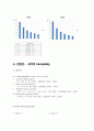 Forecasting (성남과 의정부의 지방세수입 예)  8페이지