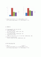 Forecasting (성남과 의정부의 지방세수입 예)  9페이지