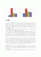Forecasting (성남과 의정부의 지방세수입 예)  10페이지