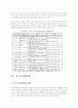 다국적 미디어기업의 소유구조와 현황  25페이지