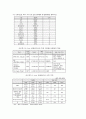 다국적 미디어기업의 소유구조와 현황  29페이지