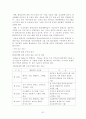 독일의 환경교육「지속가능한 개발을 위한 교육」을 중점으로  52페이지
