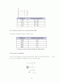 MP3 포맷 11페이지