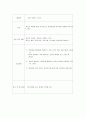 미술 치료프로그램 발굴연구  26페이지
