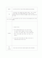 미술 치료프로그램 발굴연구  33페이지