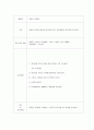 미술 치료프로그램 발굴연구  35페이지
