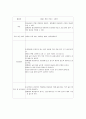 미술 치료프로그램 발굴연구  47페이지