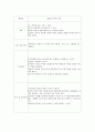 미술 치료프로그램 발굴연구  48페이지