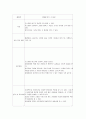미술 치료프로그램 발굴연구  52페이지