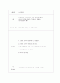미술 치료프로그램 발굴연구  76페이지