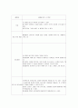 미술 치료프로그램 발굴연구  83페이지