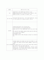 미술 치료프로그램 발굴연구  87페이지