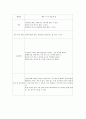 미술 치료프로그램 발굴연구  88페이지