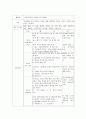 미술 치료프로그램 발굴연구  96페이지