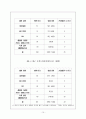 대구 녹색소비자 연대 15페이지