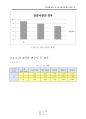 충격과 경도시험 결과보고서 최신판 9페이지
