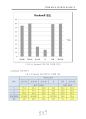 충격과 경도시험 결과보고서 최신판 19페이지