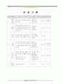 레크리에이션이론교육 30페이지