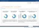 KT&G의 CSR활동 및 모든 것 33페이지
