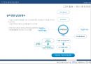 KT&G의 CSR활동 및 모든 것 35페이지
