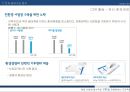KT&G의 CSR활동 및 모든 것 41페이지