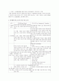 발달에 관한 관점 중 인지주의 관점을 논한 피아제와 비고츠키의 이론을 비교 분석해보고 자신의 의견을 서술 6페이지
