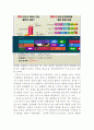 MS 윈도우8(Windows8) 마케팅 실패사례분석 및 윈도우8 실패극복위한 전략제안 16페이지