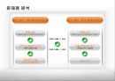 국제경영론 경영사례연구 - 엑셀에어콘 발표자료 (EXCEL AIR CONDITIONING) 컨설팅 보고.ppt 4페이지
