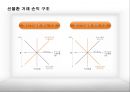 국제경영론 경영사례연구 - 엑셀에어콘 발표자료 (EXCEL AIR CONDITIONING) 컨설팅 보고.ppt 8페이지
