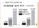 [SK텔레콤 기업분석]SK텔레콤 경영전략분석 PPT자료 3페이지
