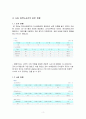 사립대학도서관일반현황 4페이지