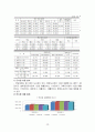 사립대학도서관일반현황 20페이지
