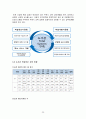 사립대학도서관일반현황 25페이지