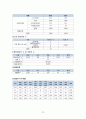 사립대학도서관일반현황 26페이지