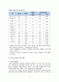 사립대학도서관일반현황 28페이지