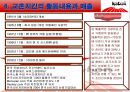 교촌치킨 사업분석 8페이지