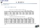 iriver 미국 시장진출분석 9페이지