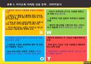 카카오톡의 성공 전략 18페이지