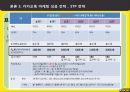 카카오톡의 성공 전략 20페이지