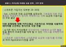 카카오톡의 성공 전략 21페이지
