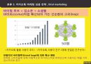 카카오톡의 성공 전략 27페이지