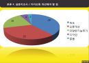 카카오톡의 성공 전략 31페이지
