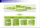 건강기능식품시장 트랜드 7페이지